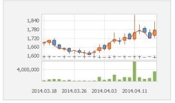 [종목이슈] 3D프린터, 씨티엘에 황금 거위될까