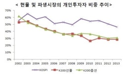 “꽉 막힌 ELW·옵션시장, 솔로몬의 지혜 필요”