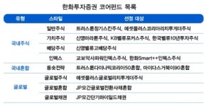 준우에셋매니지먼트 | "고객에게 자산관리업계 명품관으로 인정받고 싶다"