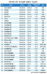 2013년 中 증시 2534개 A주기업  종합 분석
