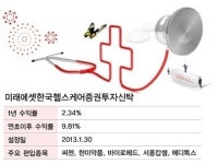 [GAM 역발상] 가치주 롱숏에 몰릴때  헬스케어 주목