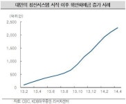 [열린 중국시장과 기회] RQFII 한도, 순식간에… 금투업계 긴장