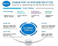 안전성평가연구소, 국민 건강 안전 확보에 ‘총력’