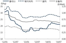 태양광, 이번엔 믿어도 될까