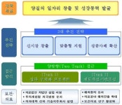 [7대 서비스업 UP] 의료법인 자회사 설립, 맞춤형 지원