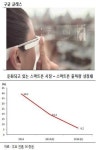 웨어러블 디바이스 부품업체 주목하자
