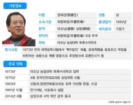 [중국인물] 주자파 공격수 장테성, 주식 재벌로 둔갑