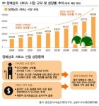 [중국기업] (59) 황금알 묘지 상장사로 변신한  푸청우펑