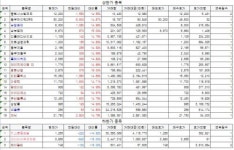 [주목! 급등락종목(9/16)] 동부제철, 경영정상화 기대