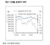 PB센터 문의 빗발..삼성전자, 살까요 말까요