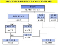 이종걸 의원, 보험업법 개정안 2탄 발의…삼성 겨냥?