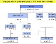 이종걸 의원, 보험업법 개정안 2탄 발의…삼성 겨냥?
