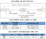 김기식 경우회, 대우조선해양 고철 통행세로 246억 챙겨
