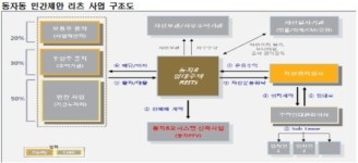 첫 민간제안리츠 임대주택 나온다..용산 오피스텔 500실