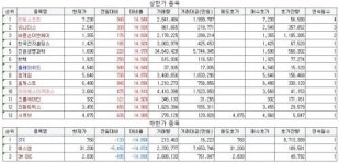 [주목! 급등락종목(10/10)] 진원생명과학, 에볼라 관련주 기대감 ↑