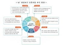 사물인터넷 정보보호 로드맵 수립…스마트 안심국가 실현