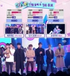 인기가요 비스트 2주 연속 1위…12시30분 활동 마무리