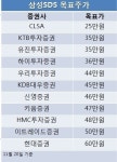 [마켓 In-Depth] 법(가치)보다 주먹(수급), 삼성SDS 적정가는?
