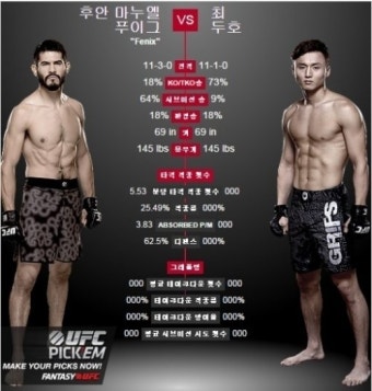 최두호 18초 만에 TKO 승, UFC서 화끈한 데뷔전…