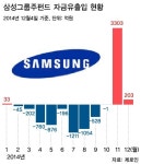 [제일모직상장] 한달여 3500억 폭풍 유입‥삼성그룹주펀드 힘 받네