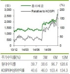 흥아해운, 유가하락으로 내년 기대 높아져