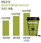 [비결이 뭐니] 톡톡 튀는 패션음료…컵커피 시장 개척한 매일유업