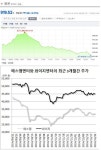 스타포드캐피탈파트너스아시아 | [마켓 In-Depth] 2015년 엔터주 투자, '이것' 꼭 챙겨야