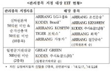 거래소, ETF 11개 관리종목 지정