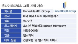 [글로벌기업] 유나이티드헬스 이익·주가·배당 3박자