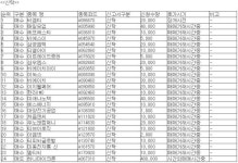 [자기주식매매 신청내역] 12일 코스닥