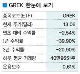 그리스 ETF, 총선 리스크에 수익률 쪽박