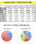 동군산삼익피아노 | [단독] 삼익악기, 日피아노 업체 '투자'… 'M&A' 포석?