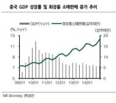 코스메틱영주지사 | "화장품, 중국인들의 사랑은 계속된다"