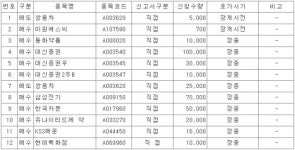 [자기주식매매 신청내역] 16일 코스피