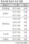 제주항공, 항공기 추가 도입…신규취항 준비 속도