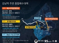 큰비에 ‘속수무책’ 강남역…서울시 미리 대비한다