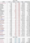 동부지에스비투비 | [주목! 급등락 종목(3/18)] 투비소프트, 핀테크 제휴로 이틀째 '上'