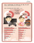 신혼부부들 고가 취미 혼수 한 개는 꼭 산다