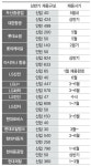 [상반기공채] 4월은 도전의 계절..삼성·SK 등 인·적성 검사 몰려