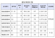 LH, 영종하늘도시 단독·상업용지 등 333필지 분양