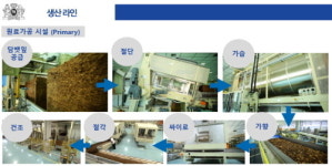 한국필립모리스 주식회사 양산공장 | [르포] 분당 최대 1만 개비…한국필립모리스 양산공장을 가다