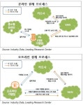[종목이슈] 6월 네이버페이 날개 다는 KG이니시스