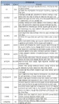 [주간추천주] KT·KAI 등 실적 잘 나왔네 러브콜