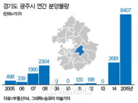 훈풍부는 경기 광주 주택시장..공급과잉 빨간 불