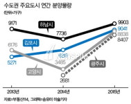 훈풍부는 경기 광주 주택시장..공급과잉 빨간 불
