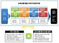 한화 태양광, 죽도 앞바다를 밝히다... 충남창조경제센터 개소식