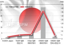 [아베증시] 아시아의  '진주'일본, ETF로 즐겨보자
