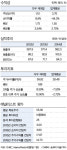 [글로벌기업] 화학 No.1 다우케미컬이 처한 위험은?