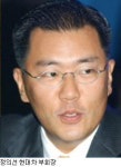 현대엔지니어링, 그룹 공사 독식...현대건설 6배