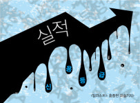 실적호전 석유화학업계, 신용등급은 여전히 불황